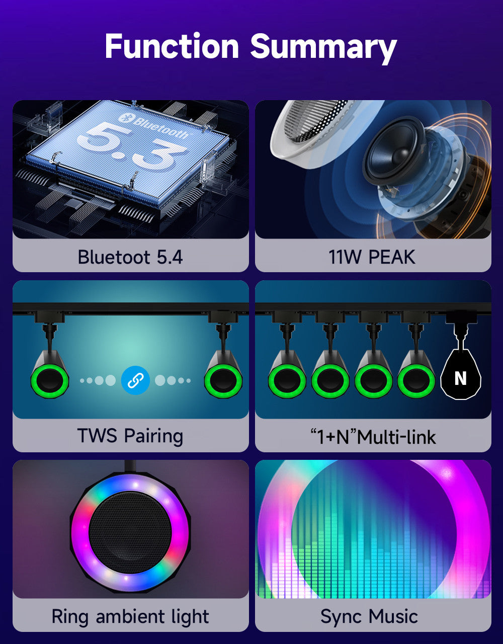 LED RGB Track Light Bluetooth Speaker + Remote Control - image 6