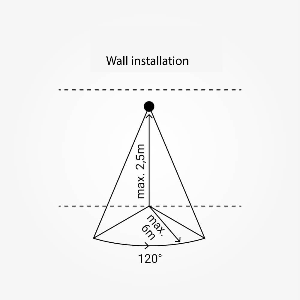LED PIR Sensor IP65 White - image 3