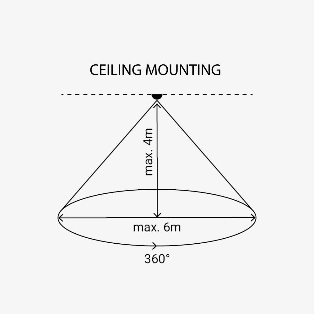 LED PIR Motion Sensor White - energy label