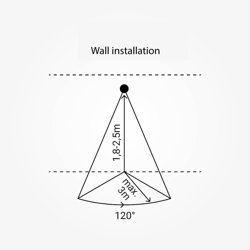 PIR Motion Sensor For Garden Light - product view