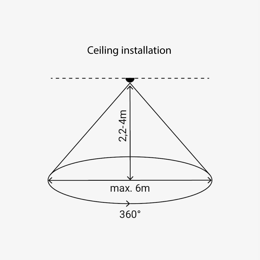 Presence Sensor (MILIMETER WAVE RADAR) MAX:1000W(LED) 220V-240V WHITE - product view